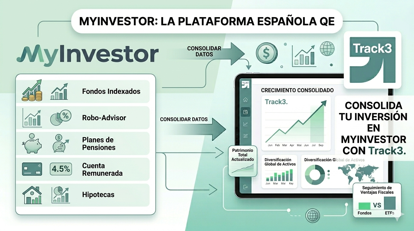 MyInvestor: la plataforma española que facilita la inversión en fondos indexados y más
